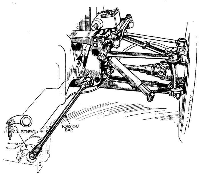 Kuva: Autocar Handbook 1935, PD.